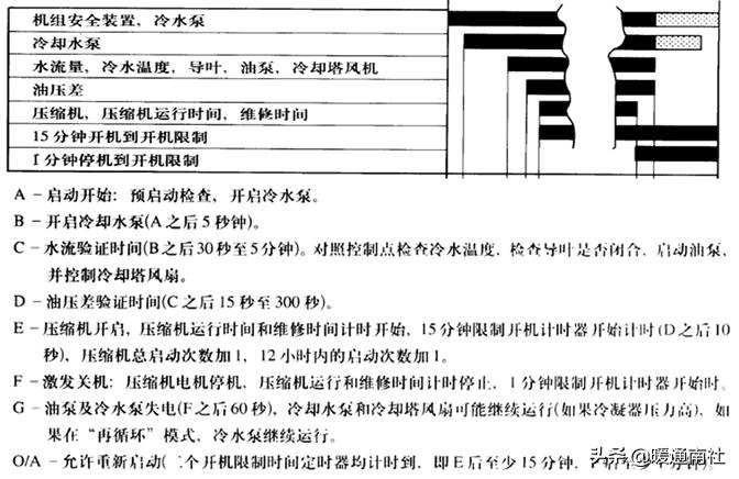 节流阀为什么能节流_节流阀内部结构_节流阀阀口