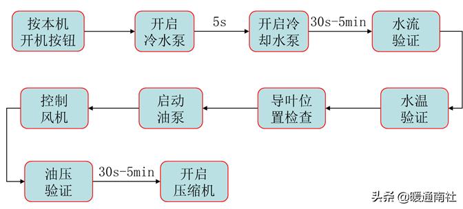 节流阀为什么能节流_节流阀内部结构_节流阀阀口
