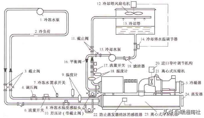 节流阀内部结构_节流阀为什么能节流_节流阀阀口