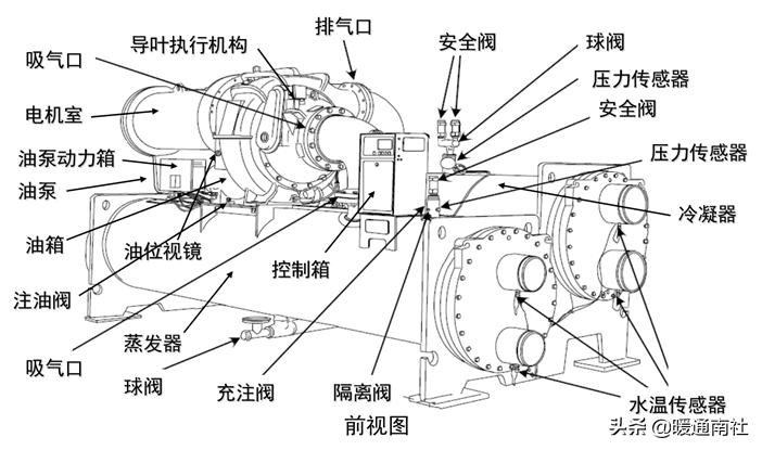 节流阀为什么能节流_节流阀阀口_节流阀内部结构