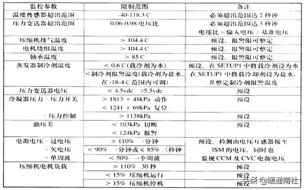 节流阀阀口_节流阀为什么能节流_节流阀内部结构