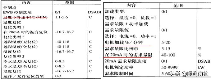 节流阀为什么能节流_节流阀阀口_节流阀内部结构