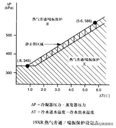 节流阀为什么能节流_节流阀内部结构_节流阀阀口