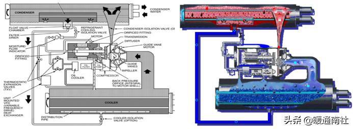 节流阀内部结构_节流阀阀口_节流阀为什么能节流