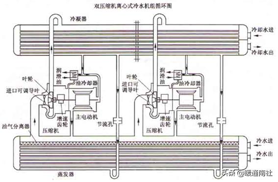 节流阀为什么能节流_节流阀阀口_节流阀内部结构