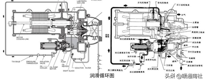 节流阀阀口_节流阀内部结构_节流阀为什么能节流