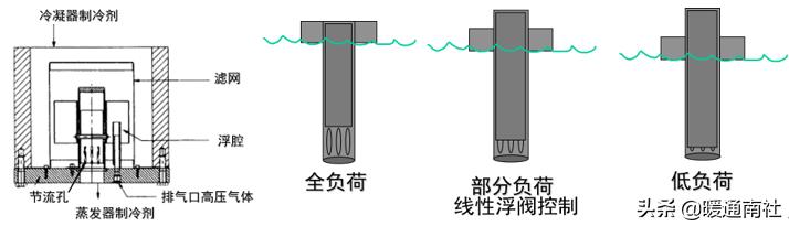 节流阀为什么能节流_节流阀内部结构_节流阀阀口