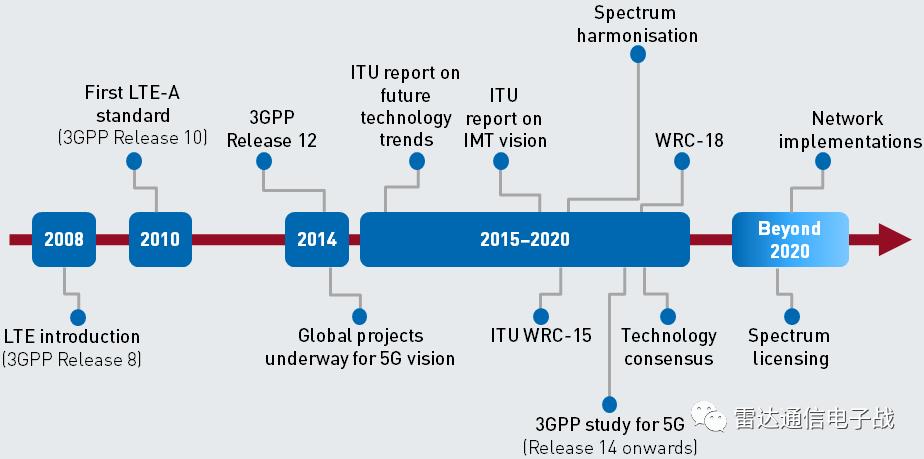 无线电频谱仪的主要功能_无线电频谱_无线电频谱频率
