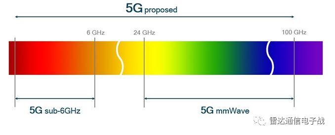 无线电频谱频率_无线电频谱_无线电频谱仪的主要功能