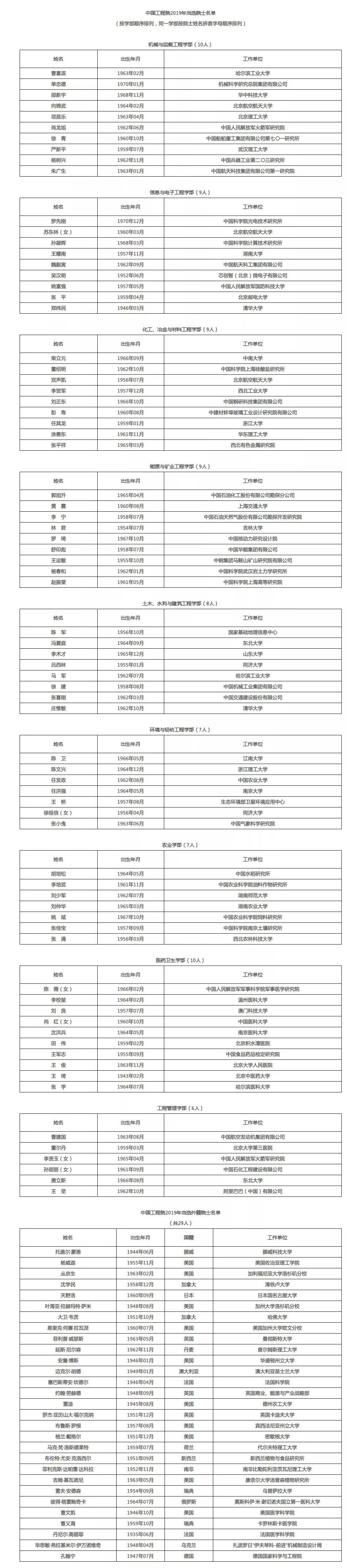 中国石油大学地质学专业怎么样_中国地质大学石油工程_中国石油大学 地质学