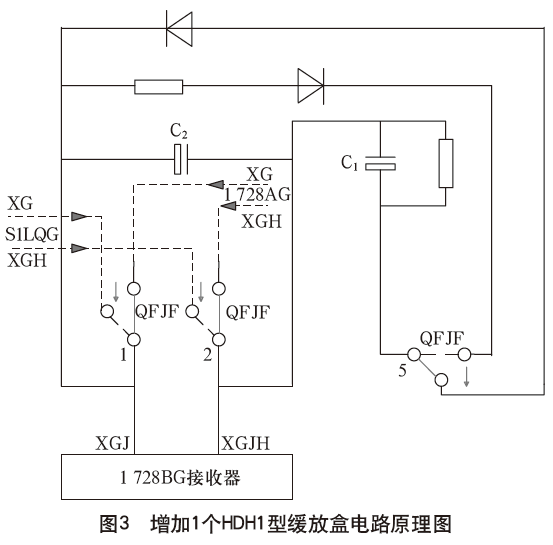 轨道电路红光带故障分析_轨道电路红光带事故案例_轨道电路红光带故障处理