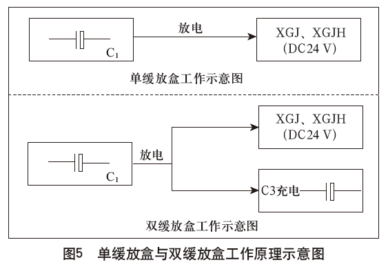 轨道电路红光带故障处理_轨道电路红光带事故案例_轨道电路红光带故障分析