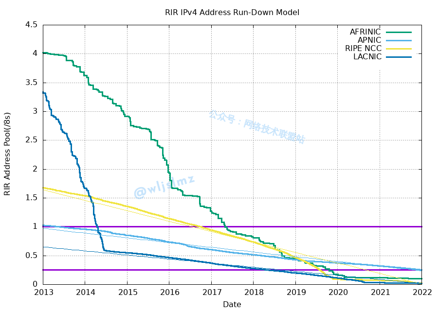 运行打开ip地址怎么填_如何在运行中打开ip地址_运行ip地址