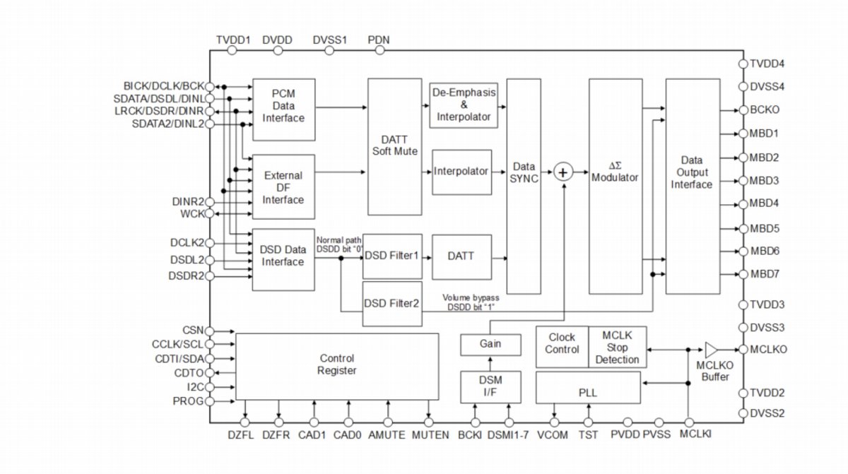 便携音频播放器_便携音频器播放没声音_便携音频设备
