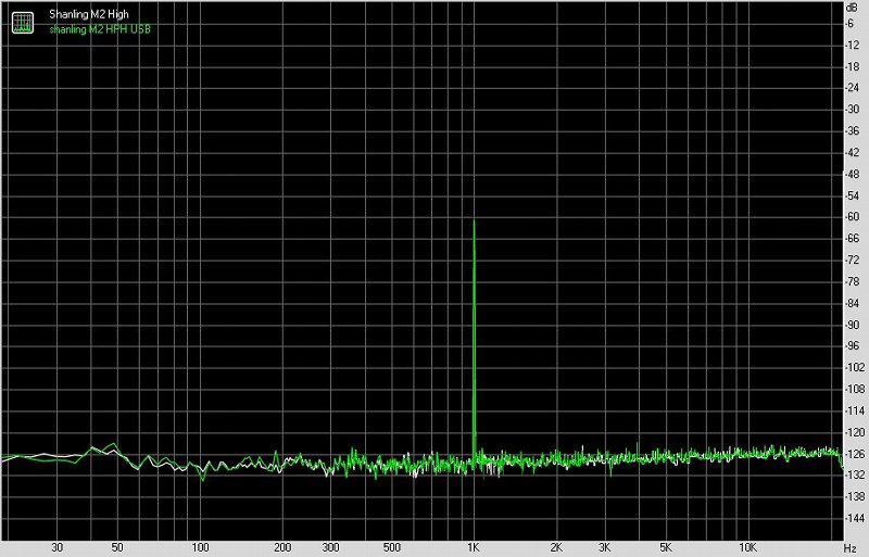 便携播放器当音源_便携音频器播放没声音_便携音频播放器