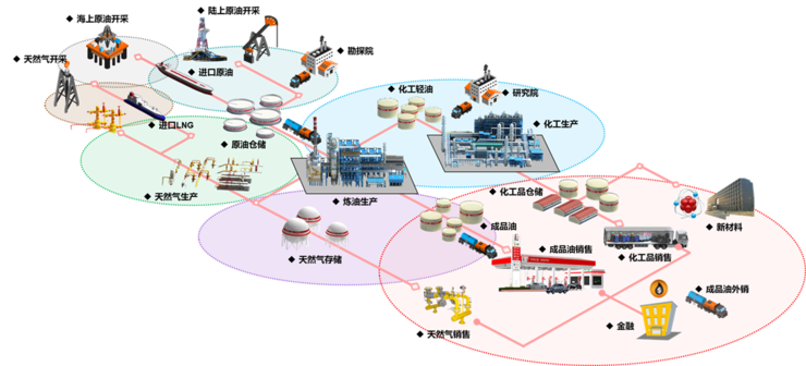 石油化学工业包括哪些_石油化学工业_石油化学工业重要的基本原料