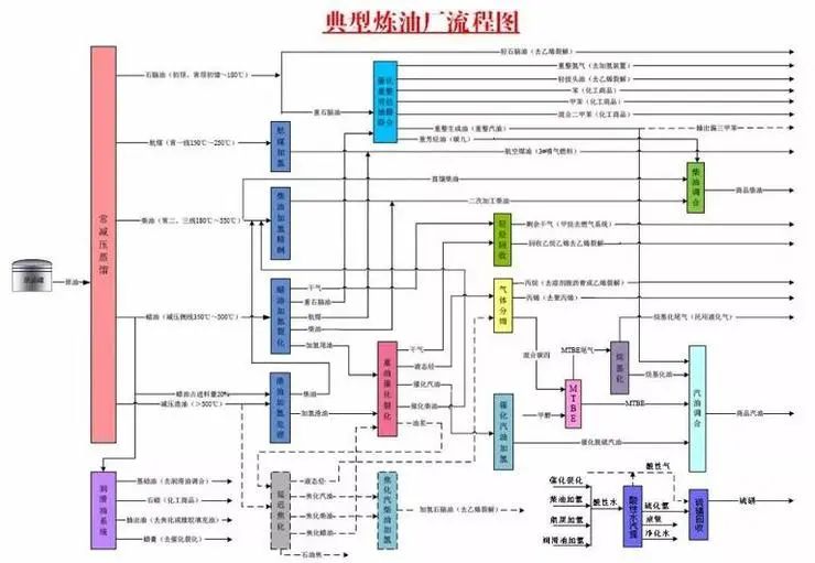 石油化学工业包括哪些_石油化学工业重要的基本原料_石油化学工业
