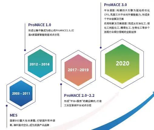 石油化学工业包括哪些_石油化学工业_石油化学工业重要的基本原料
