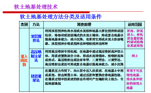 软土地基处理方法中哪个最好_软土地基处理的方法包括_常用软土地基处理方法
