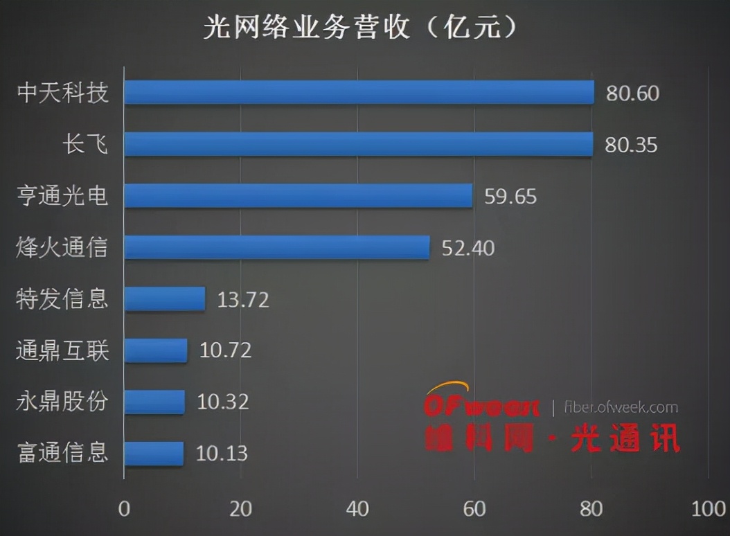 4芯多模光缆价格_多模光纤的芯径一般是_单模多芯光缆