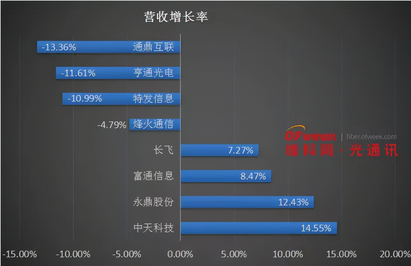 多模光纤的芯径一般是_4芯多模光缆价格_单模多芯光缆