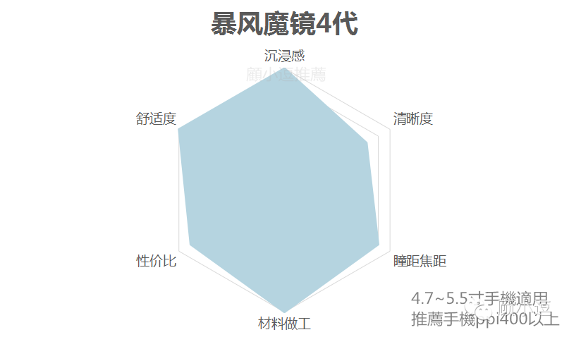 暴风魔镜使用教程_暴风魔镜效果_效果暴风魔镜有什么用
