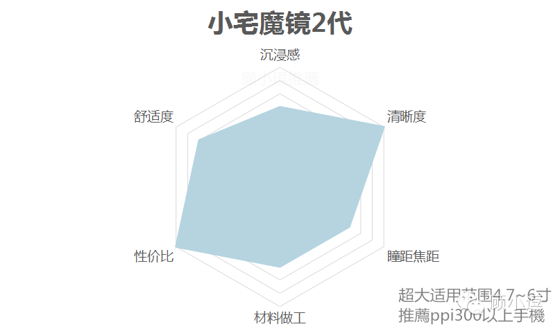 暴风魔镜效果_效果暴风魔镜有什么用_暴风魔镜使用教程