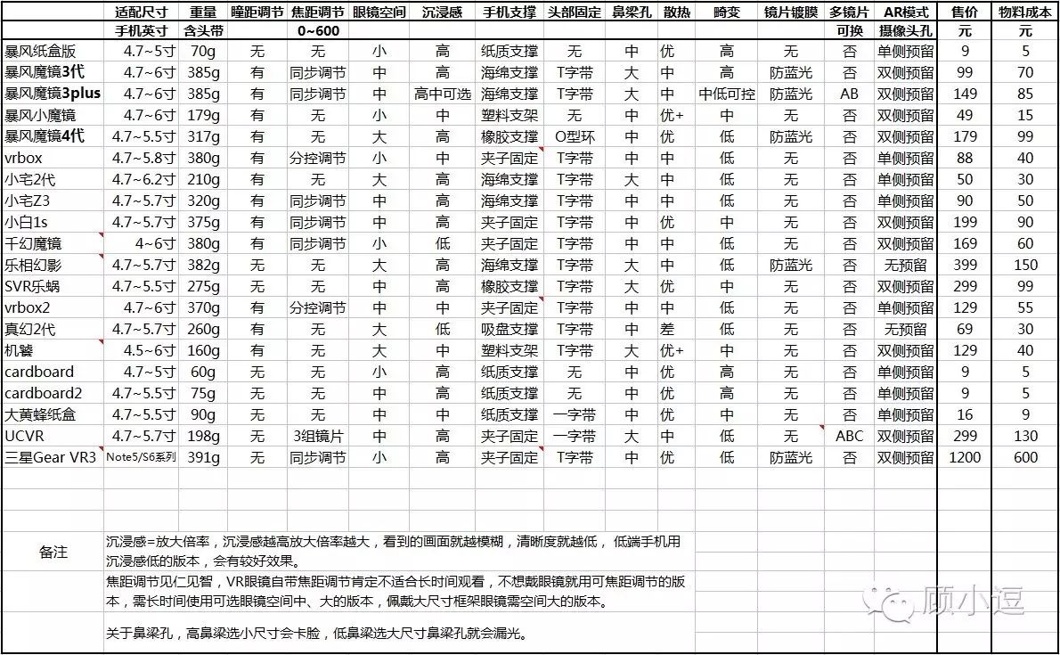 暴风魔镜使用教程_效果暴风魔镜有什么用_暴风魔镜效果