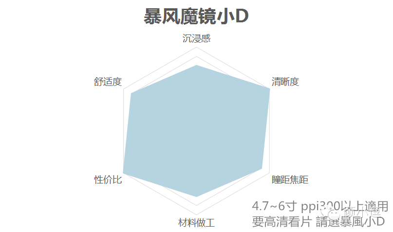 暴风魔镜使用教程_暴风魔镜效果_效果暴风魔镜有什么用