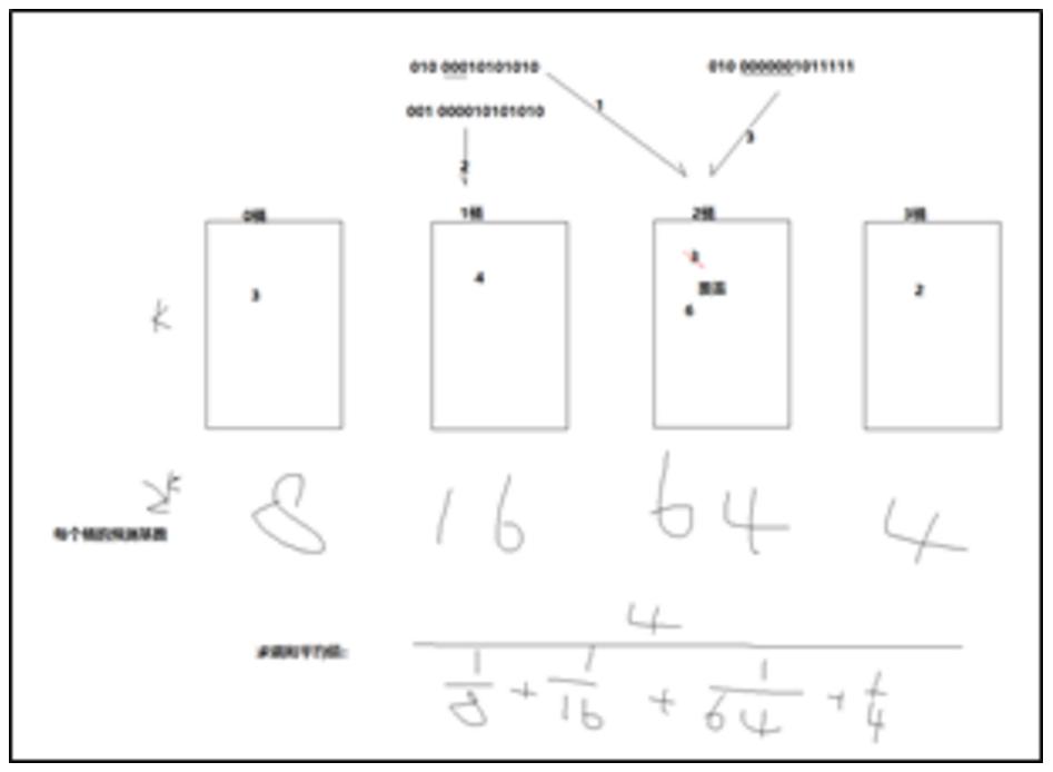 redishashtag_redishashtable_redis hash