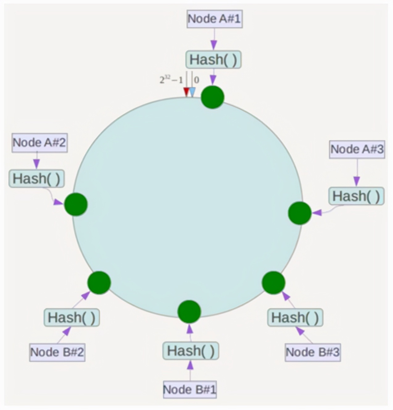 redishashtag_redis hash_redishashtable