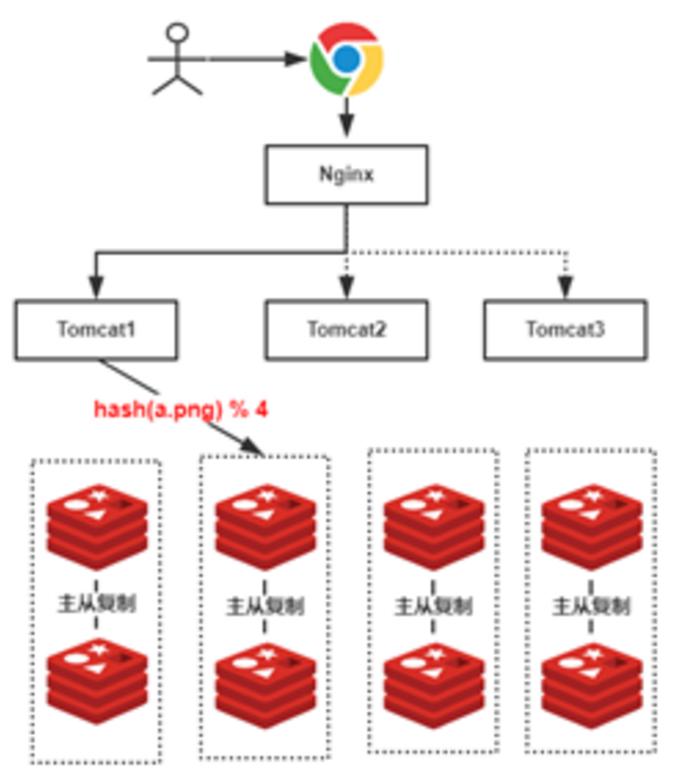 redishashtag_redis hash_redishashtable