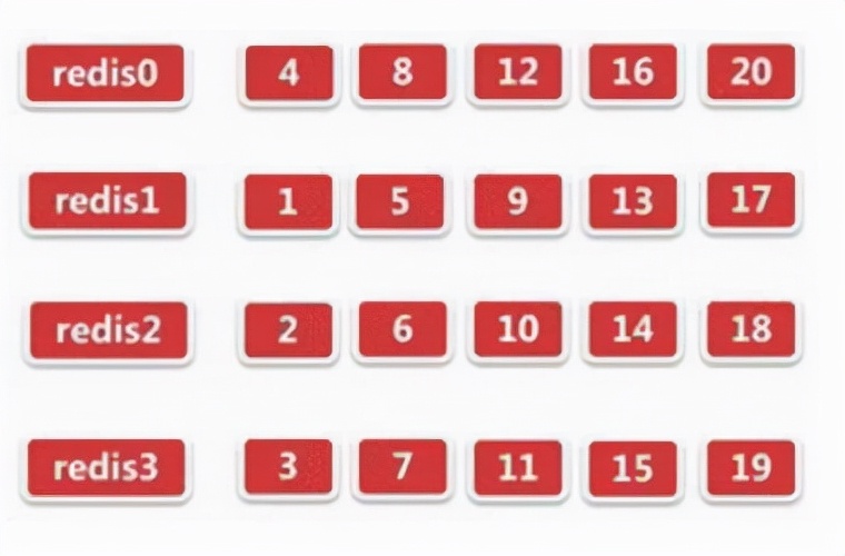 redishashtag_redis hash_redishashtable