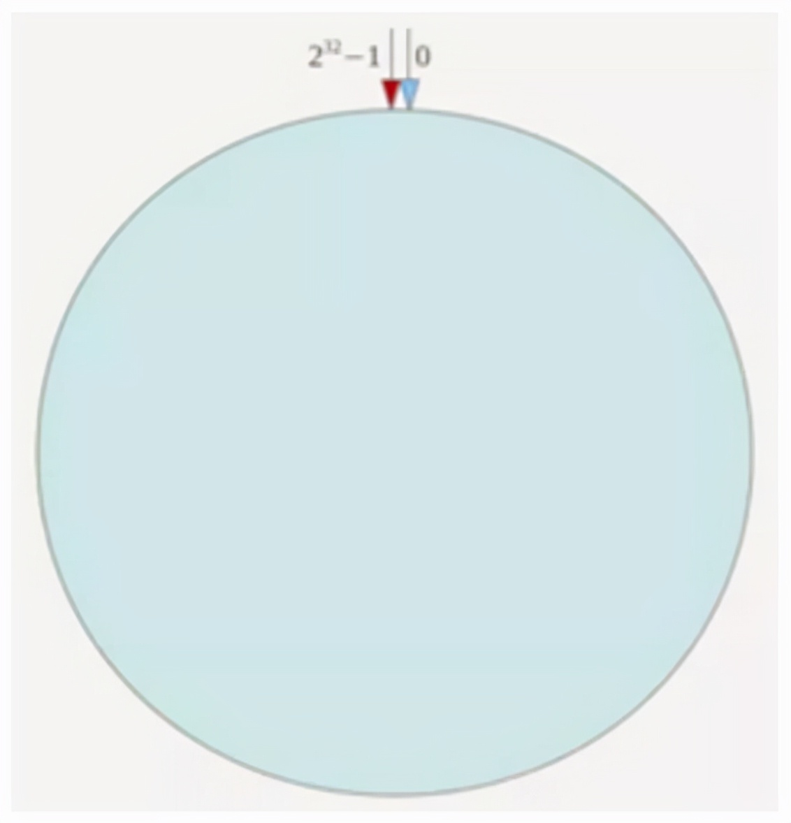 redishashtable_redishashtag_redis hash