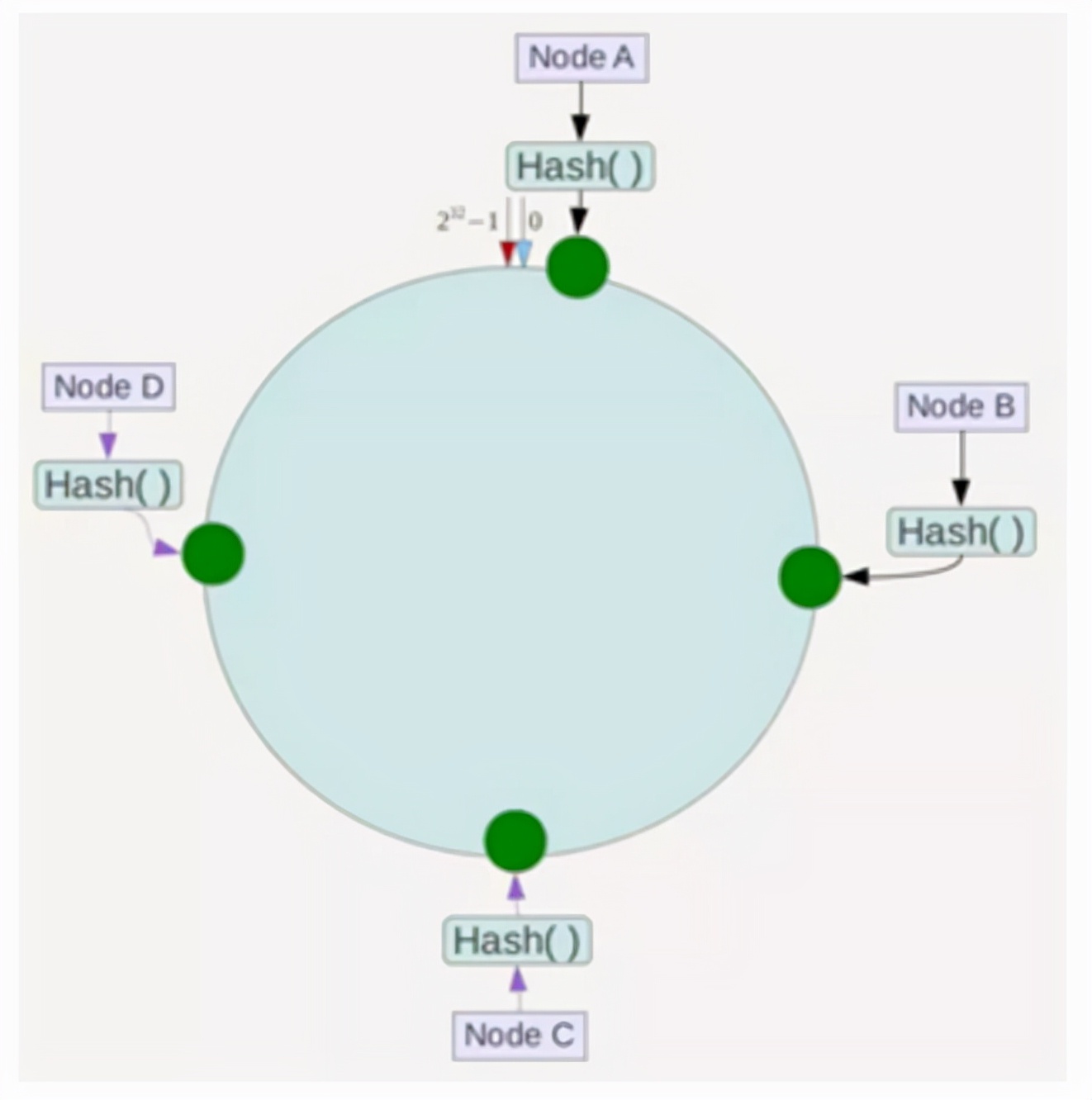 redishashtable_redishashtag_redis hash