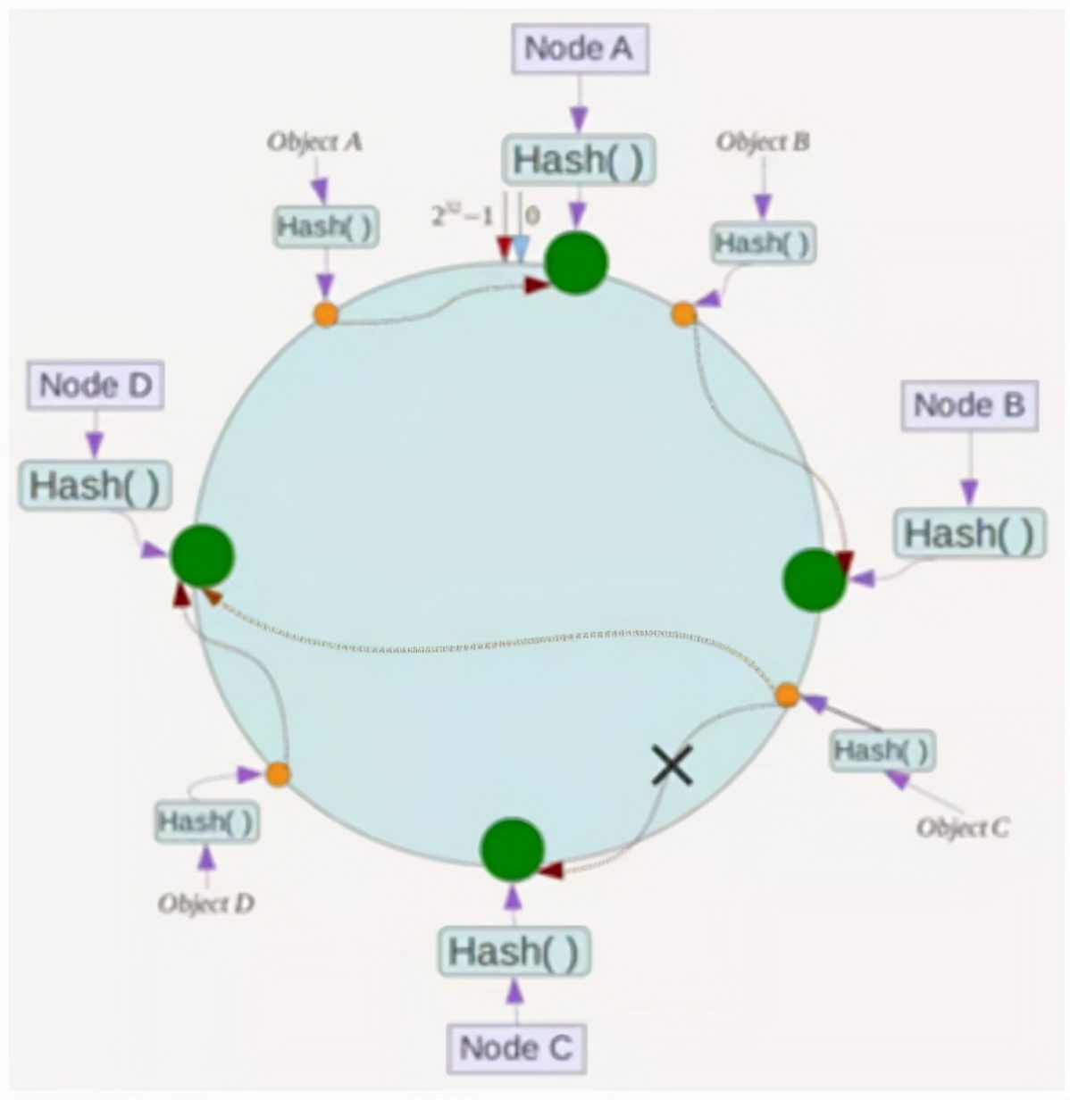 redishashtable_redishashtag_redis hash