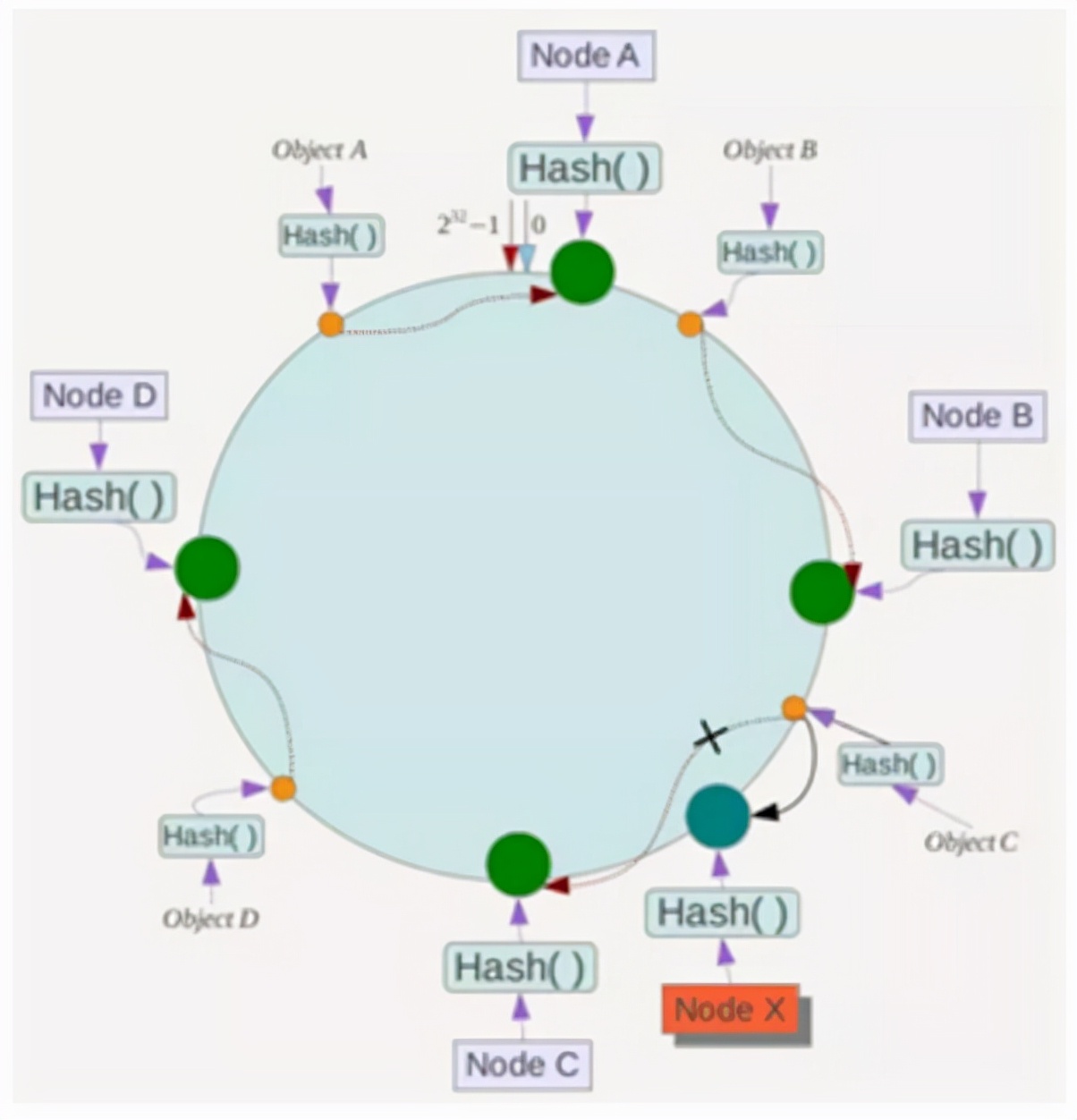 redis hash_redishashtable_redishashtag