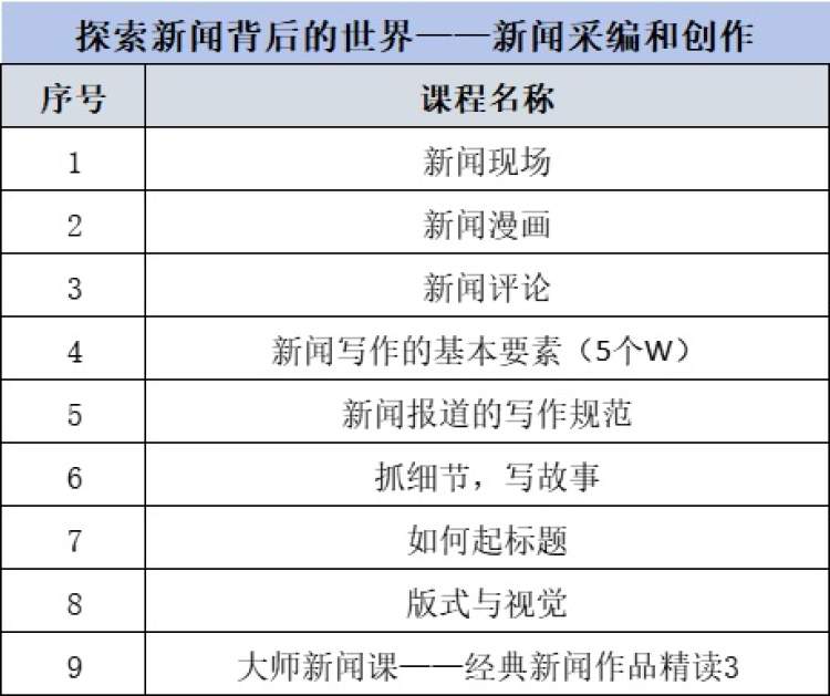 新闻基本的特点_新闻的基本特点是_新闻特点要素