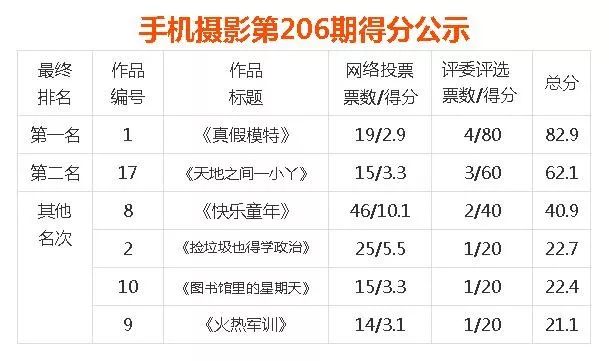 手机拍照小孩有辐射吗_小孩用手机拍照拍多了伤眼睛吗_小孩子手机拍照的图片