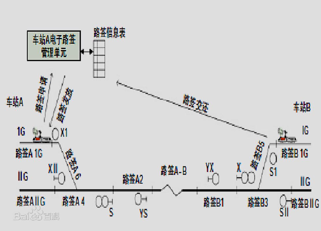 闭塞自动系统的优缺点_自动闭塞系统_自动闭塞区