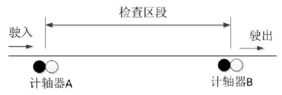 自动闭塞系统_自动闭塞系统的设备组成_自动闭塞系统的技术特征
