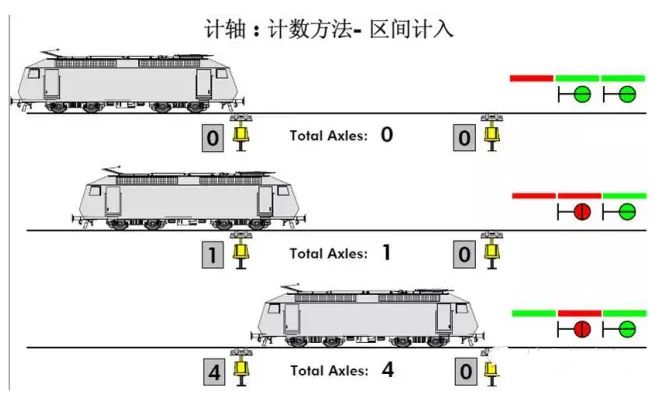 自动闭塞系统的技术特征_自动闭塞系统的设备组成_自动闭塞系统