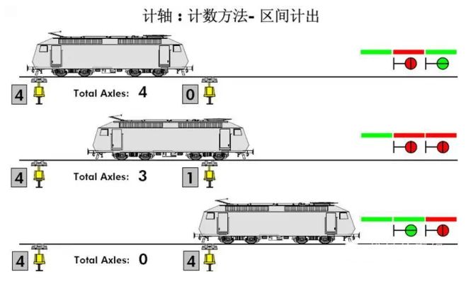 自动闭塞系统的技术特征_自动闭塞系统_自动闭塞系统的设备组成