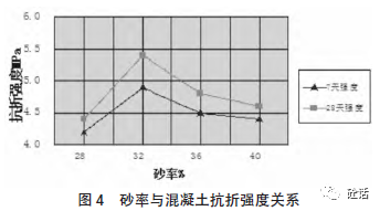 混凝土滑模摊铺机施工视频_滑模混凝土摊铺机_水泥混凝土滑模摊铺机