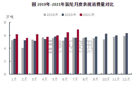 氨纶原料长什么样_氨纶主要原料_氨纶是什么原料
