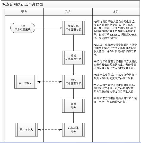 打包钢带的国家标准_带钢打包带的规格明细_打包钢带规格