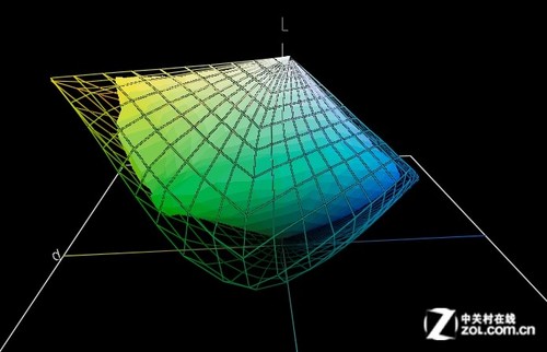 极致艳丽 爱普生R3000照片打印机评测
