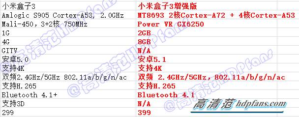 小米破解版盒子软件可以更新吗_盒子破解小米增强版怎么用_小米盒子增强版破解