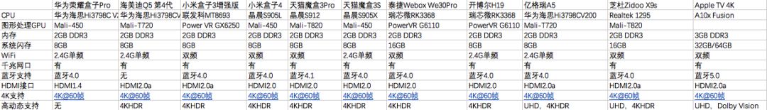如何破解小米盒子增强版_小米盒子增强版破解_盒子破解小米增强版怎么用