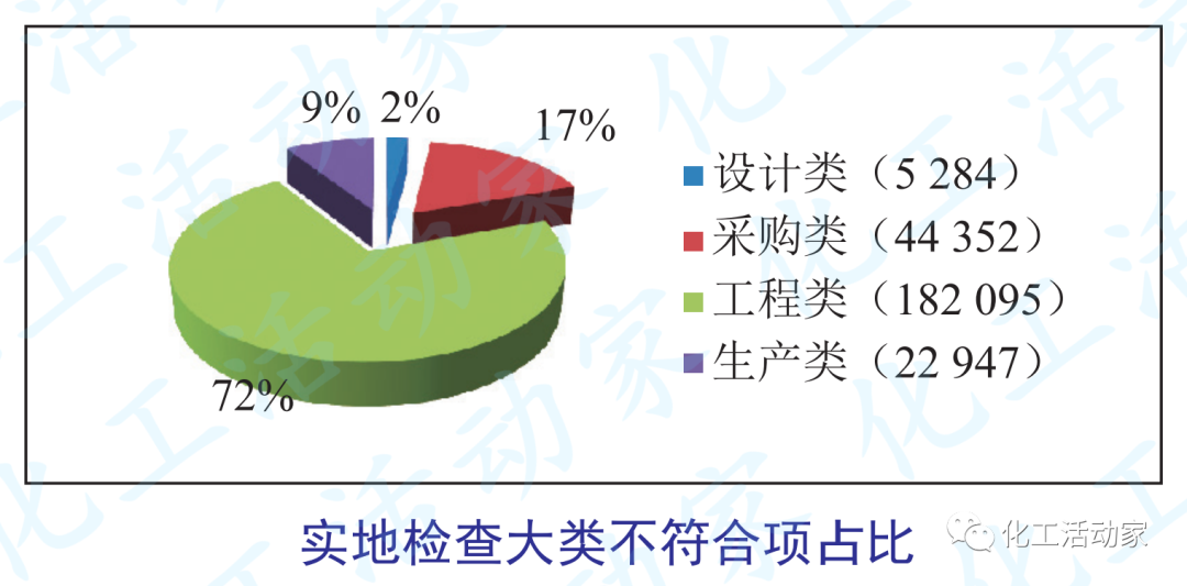 验收到货单设备有哪些_验收到货单设备会计分录_设备到货验收单